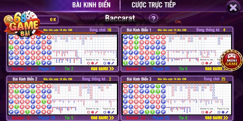 Sảnh Live Sexy 68 game bài - Lựa chọn số 1 của hàng triệu bet thủ 6 Baccarat tại sảnh Live Sexy 68 game bài