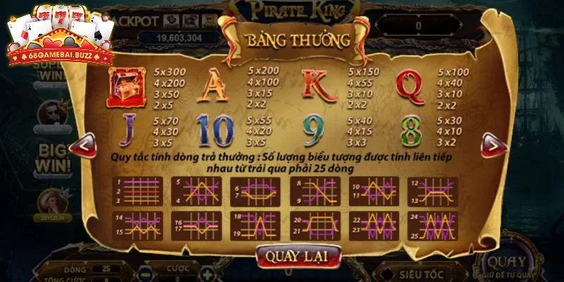 Có các quy tắc trúng thưởng cụ thể cho người chơi